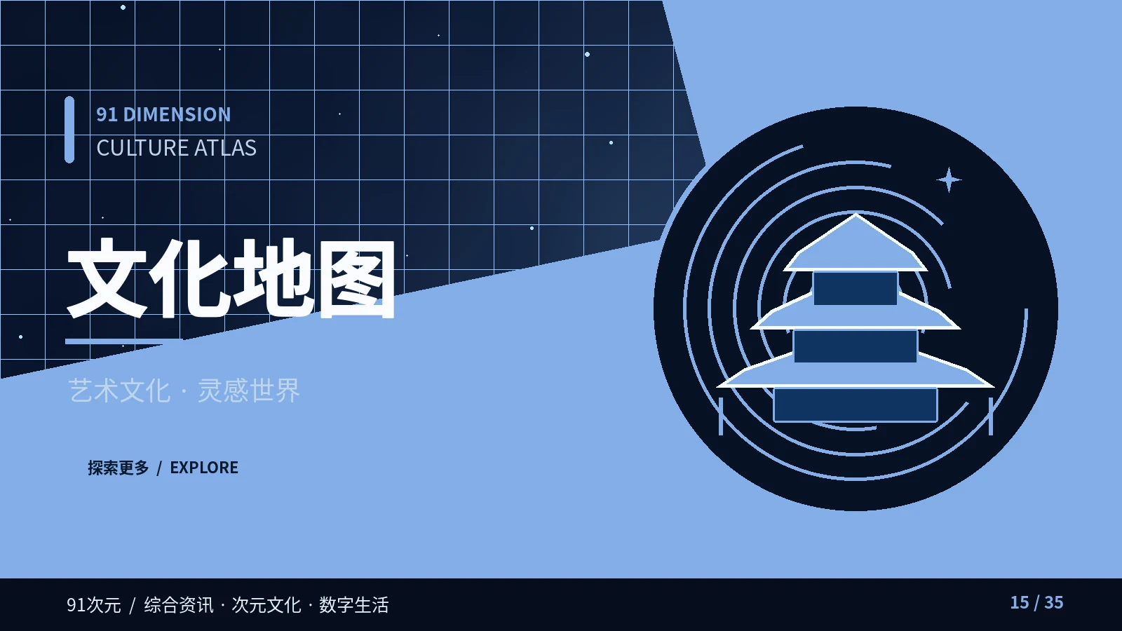 观察评论主题画面